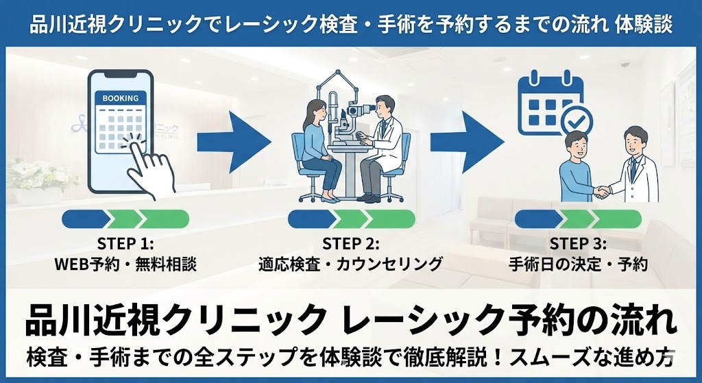 yoyaku | レーシック体験談ナビ yoyaku