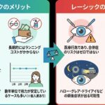 merit-demerit | レーシック体験談ナビ merit-demerit